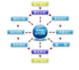 蘇州中小型磨具廠生產(chǎn)管理軟件開發(fā)定制解決方案